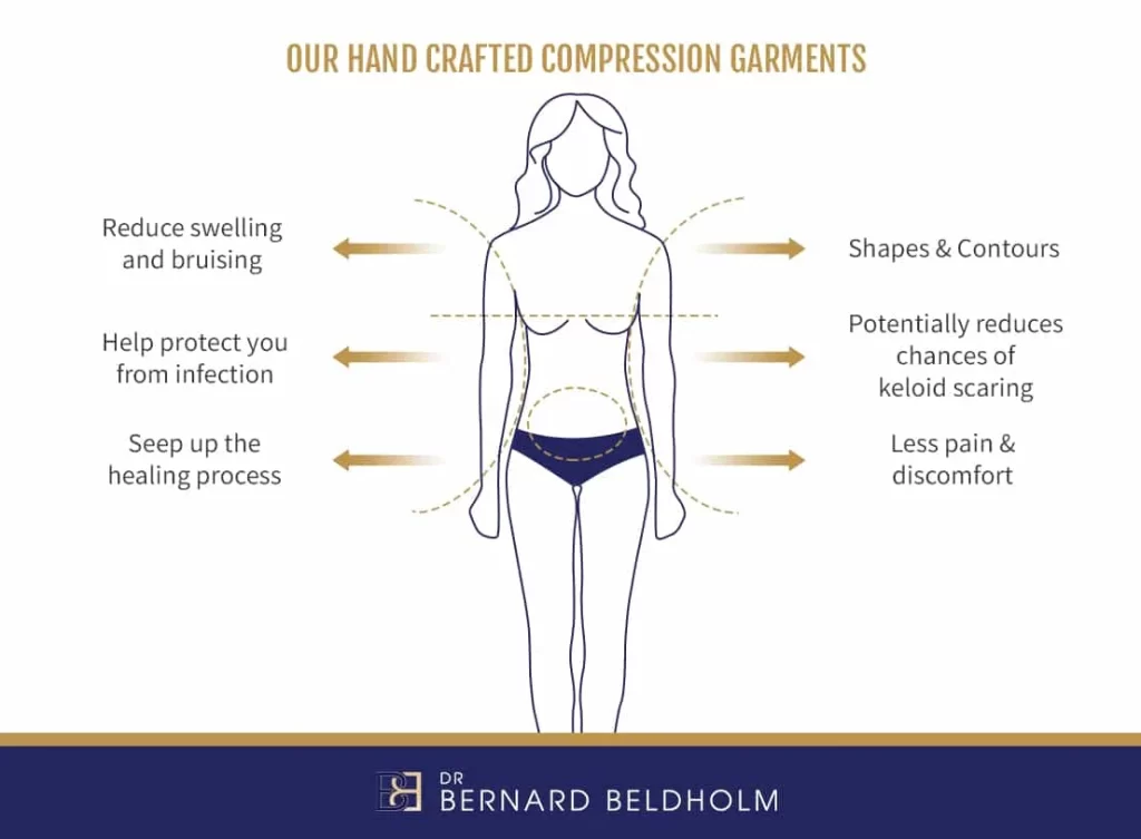 Benefits Compression Garment