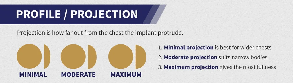Breast Implant Profile