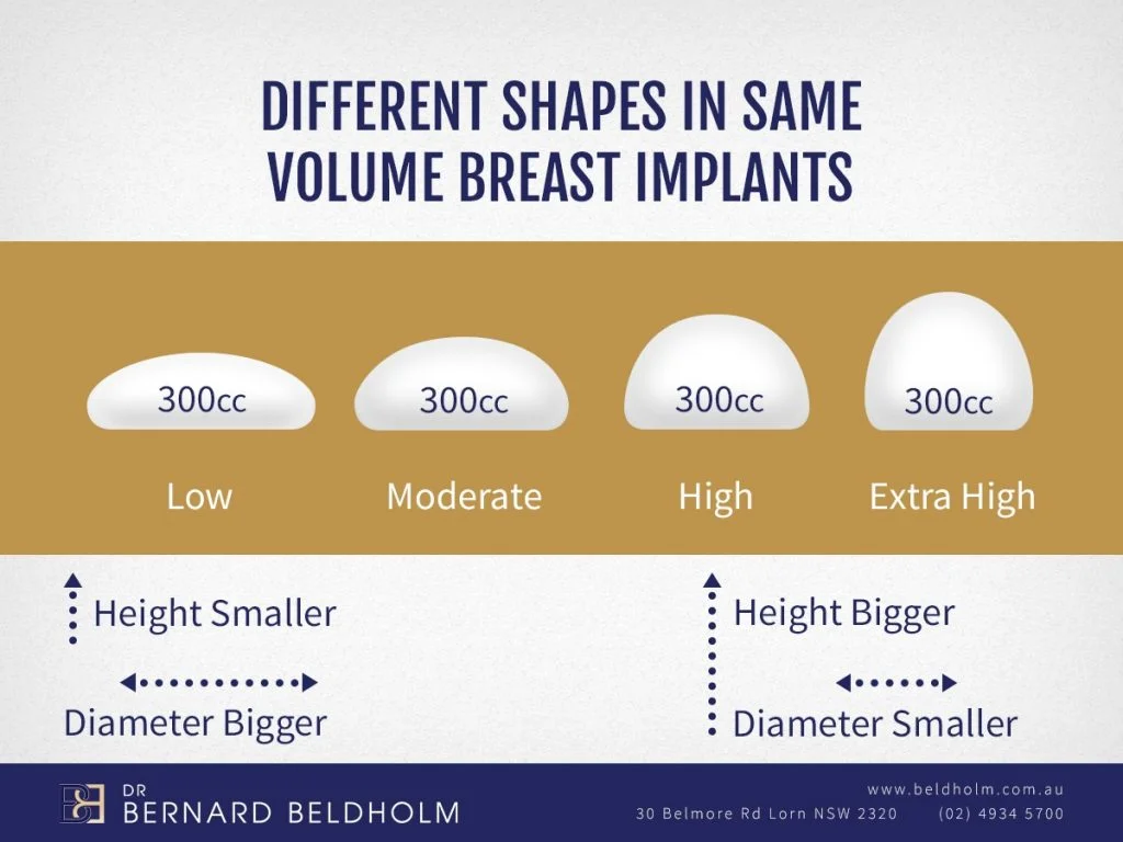 Dr. Beldholm Different shapes in same volume breast implants