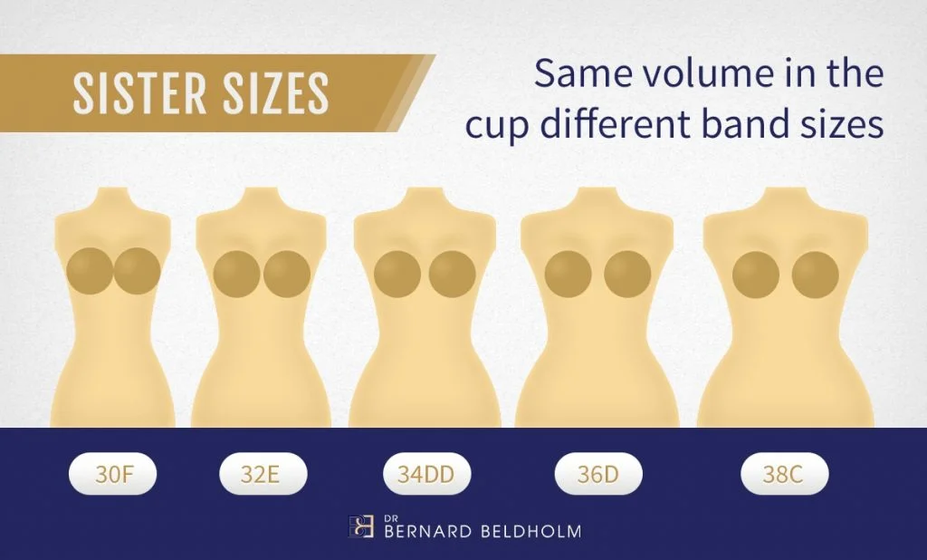 Dr. Beldholm Same volume in the cup Different band sizes