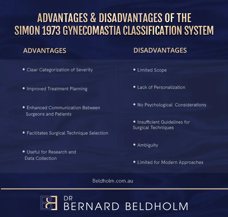 Advantages versus disadvantages of the Simon 1973 gynecomastia classification system