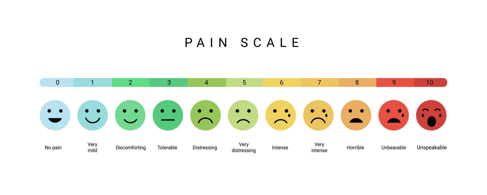 Pain scale