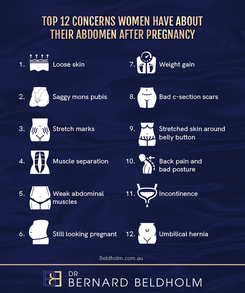 Infographic of 12 concerns women have about their abdomen post pregnancy | Dr Bernard Beldholm