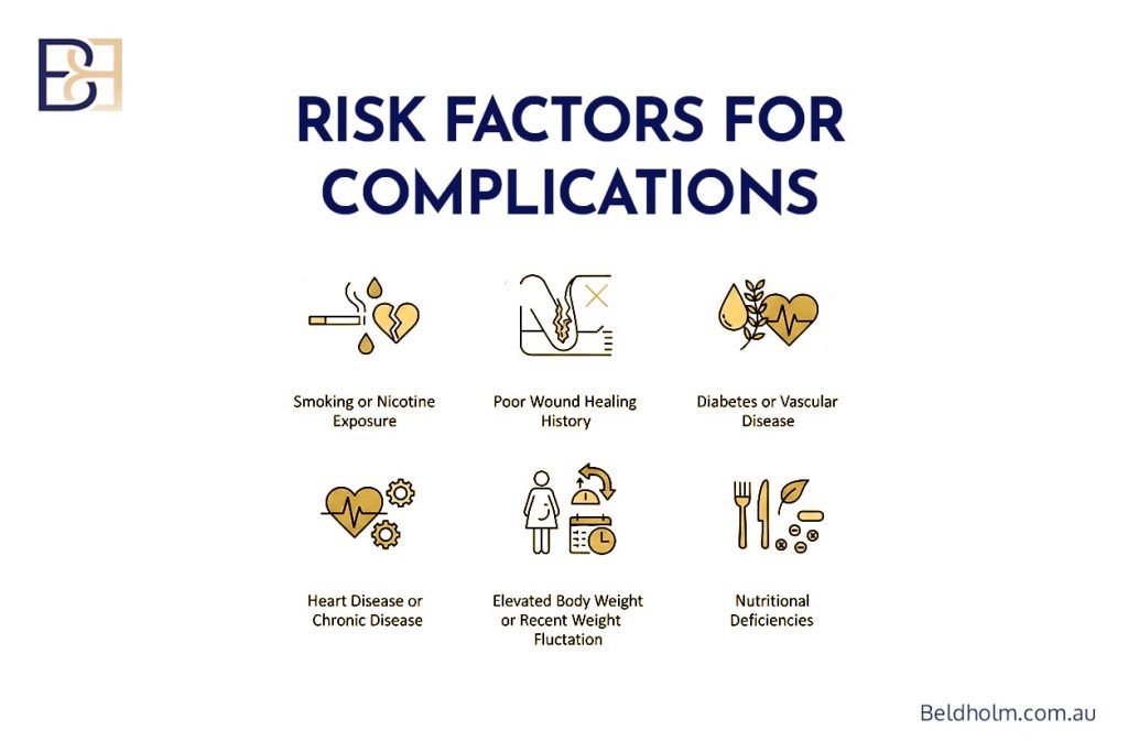 Complications of Pubic Lift (Monsplasty): Risks, Causes, and Management Options 3 Risk Factors That Increase the Chance of Complications