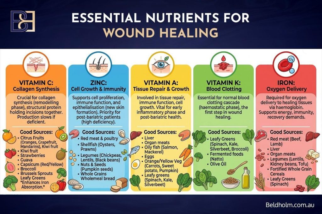 Supplements: The Short Version