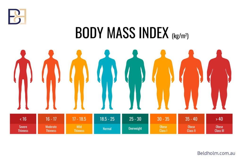 BMI as a guide, not a cut-off